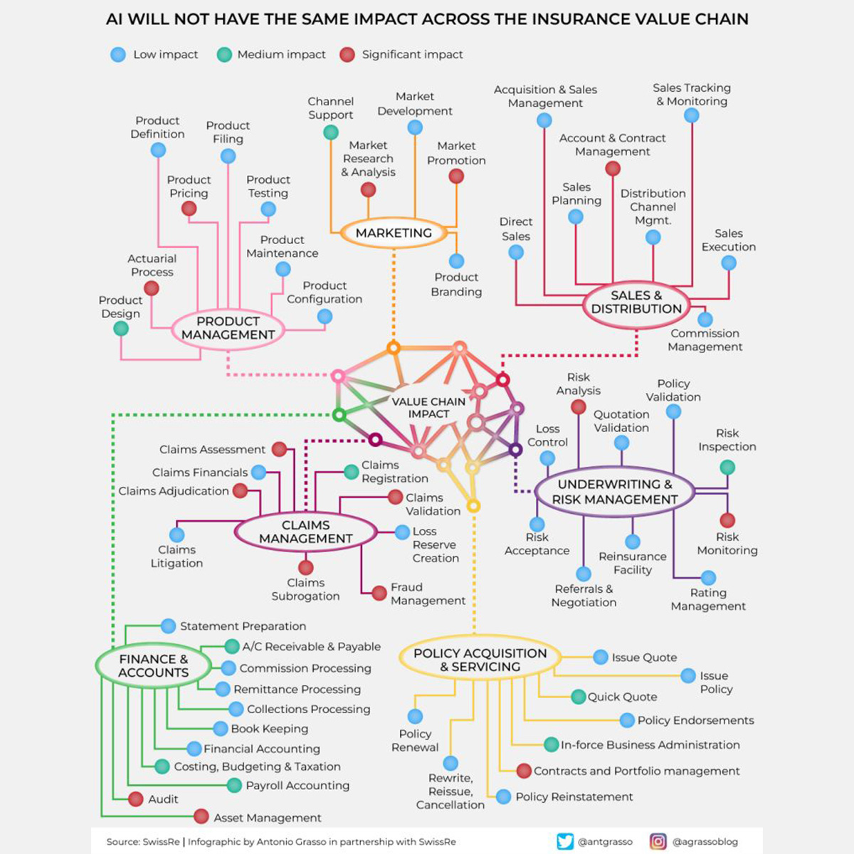 IA assurance Swiss Re